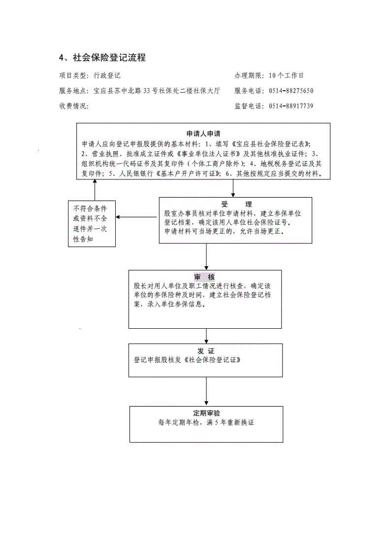 社保扣缴流程图表下载打印-(自然人电子税务局扣缴端登录入口)